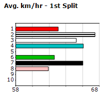 Speedmap image