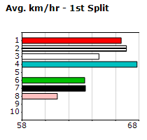 Speedmap image