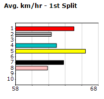 Speedmap image