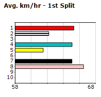 Speedmap image