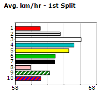 Speedmap image