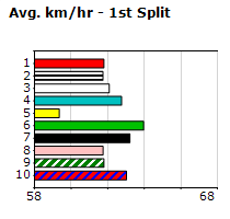 Speedmap image