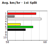 Speedmap image