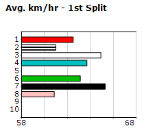 Speedmap image