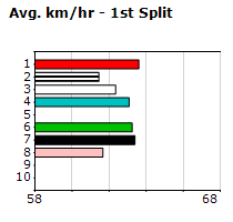 Speedmap image