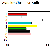 Speedmap image