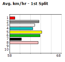 Speedmap image