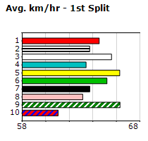 Speedmap image