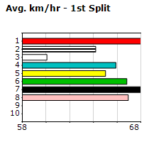 Speedmap image