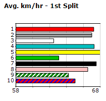 Speedmap image