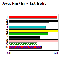 Speedmap image