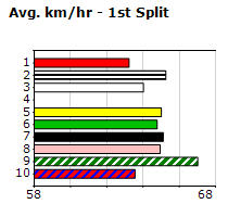 Speedmap image