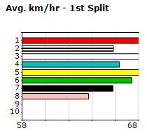 Speedmap image