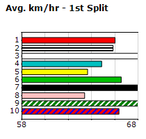 Speedmap image