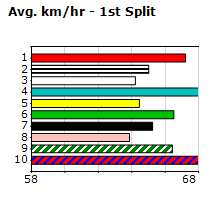 Speedmap image