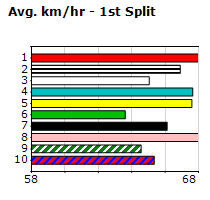 Speedmap image