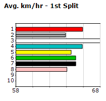 Speedmap image