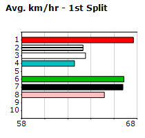 Speedmap image