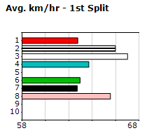 Speedmap image