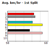 Speedmap image