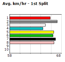 Speedmap image