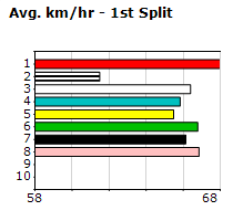 Speedmap image