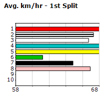 Speedmap image