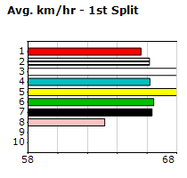 Speedmap image