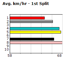 Speedmap image