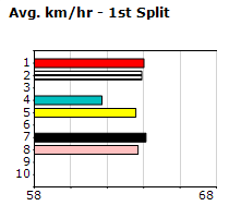 Speedmap image