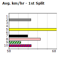 Speedmap image