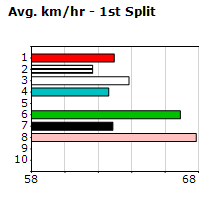 Speedmap image