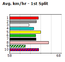 Speedmap image