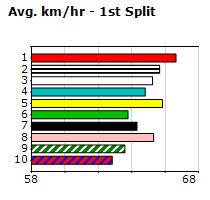 Speedmap image