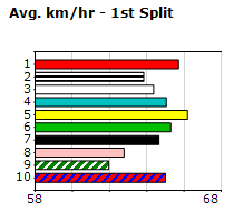 Speedmap image