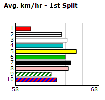 Speedmap image