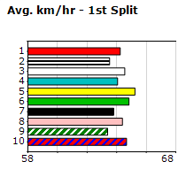 Speedmap image