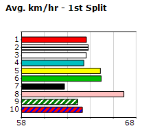 Speedmap image