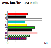 Speedmap image