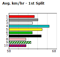 Speedmap image