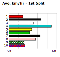 Speedmap image