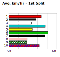 Speedmap image