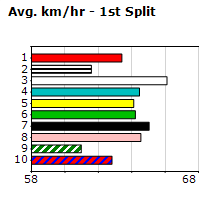 Speedmap image