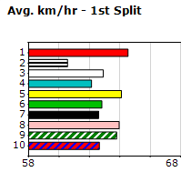 Speedmap image