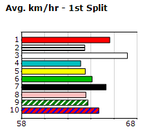 Speedmap image