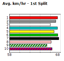 Speedmap image