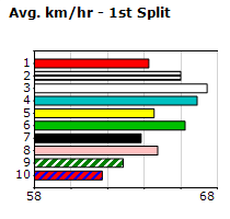 Speedmap image