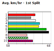 Speedmap image