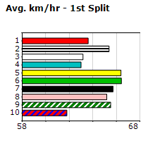 Speedmap image