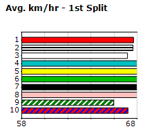 Speedmap image